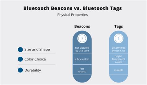 nfc beacon tags|bluetooth beacon vs rfid.